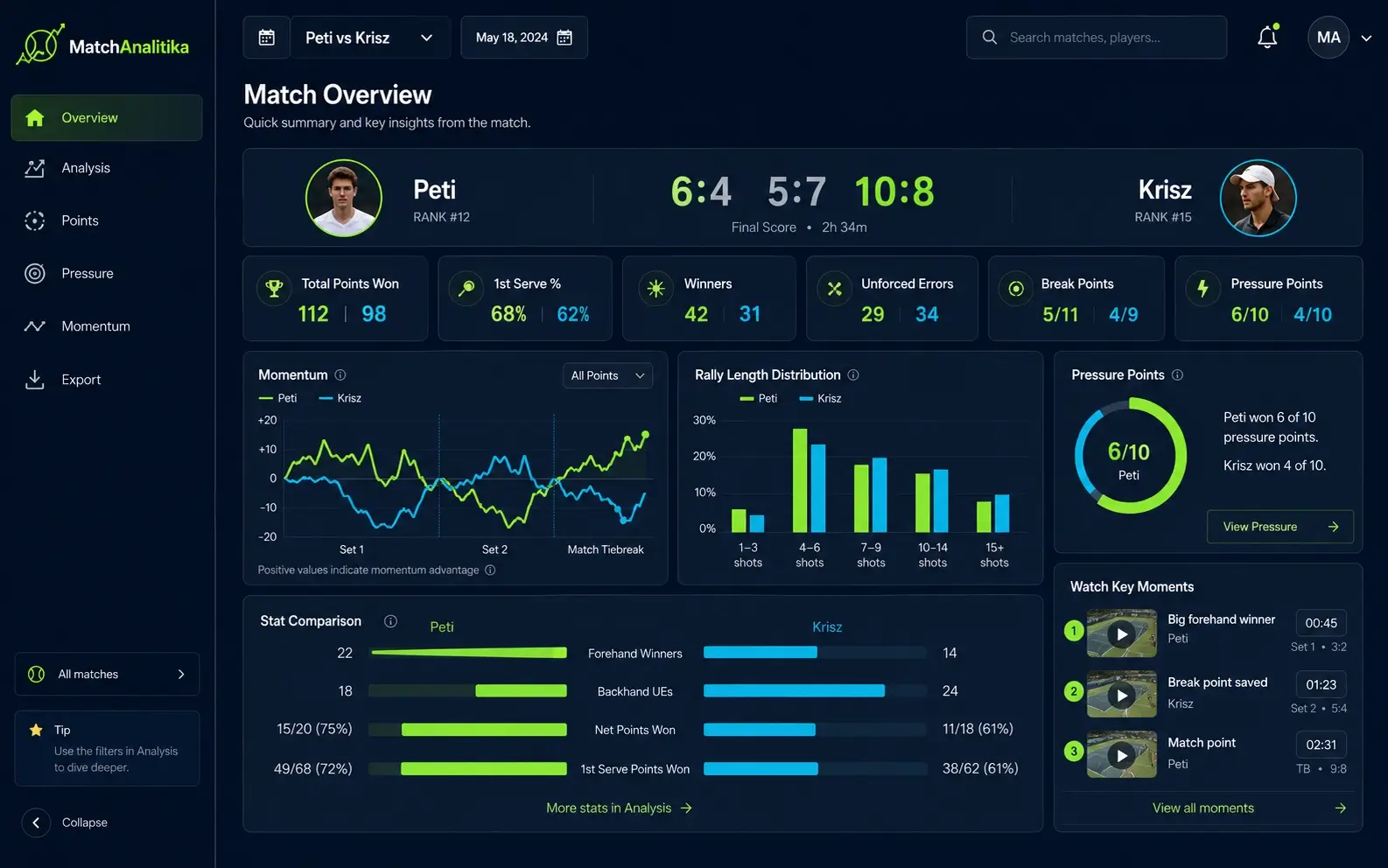 MatchAnalitika match overview dashboard